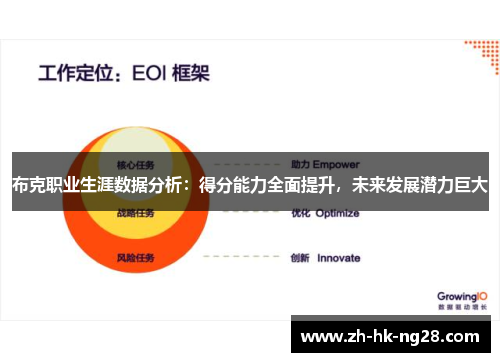 布克职业生涯数据分析：得分能力全面提升，未来发展潜力巨大