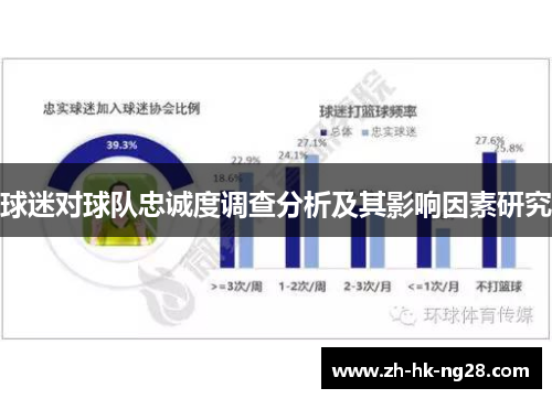 球迷对球队忠诚度调查分析及其影响因素研究