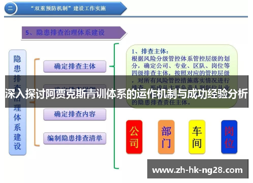 深入探讨阿贾克斯青训体系的运作机制与成功经验分析