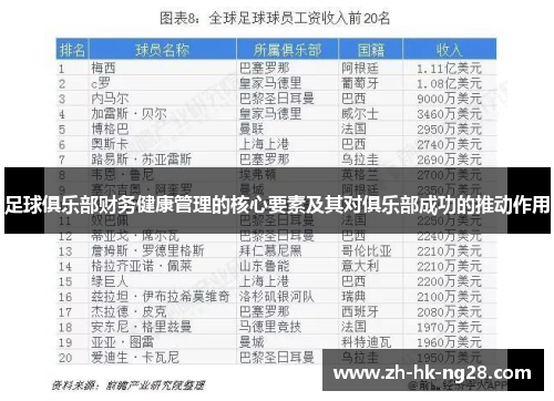 足球俱乐部财务健康管理的核心要素及其对俱乐部成功的推动作用