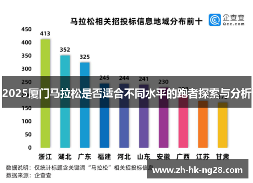 2025厦门马拉松是否适合不同水平的跑者探索与分析