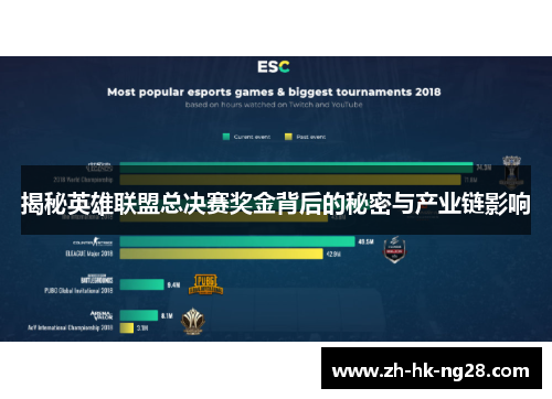 揭秘英雄联盟总决赛奖金背后的秘密与产业链影响