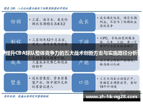 提升CBA球队整体竞争力的五大战术创新方案与实施路径分析