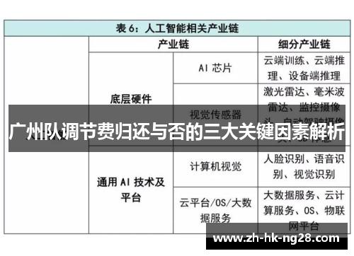 广州队调节费归还与否的三大关键因素解析