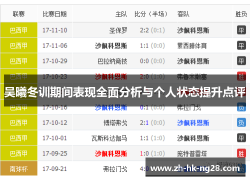 吴曦冬训期间表现全面分析与个人状态提升点评