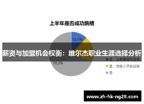 薪资与加盟机会权衡：维尔杰职业生涯选择分析