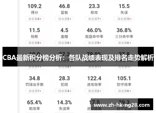 CBA最新积分榜分析：各队战绩表现及排名走势解析