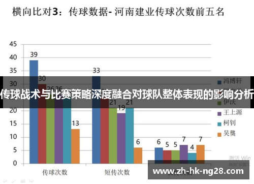 传球战术与比赛策略深度融合对球队整体表现的影响分析