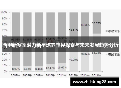 西甲新赛季潜力新星培养路径探索与未来发展趋势分析