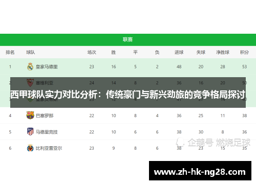 西甲球队实力对比分析：传统豪门与新兴劲旅的竞争格局探讨